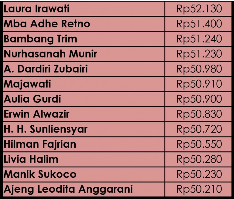 Daftar Nama Peraih K-Rewards!