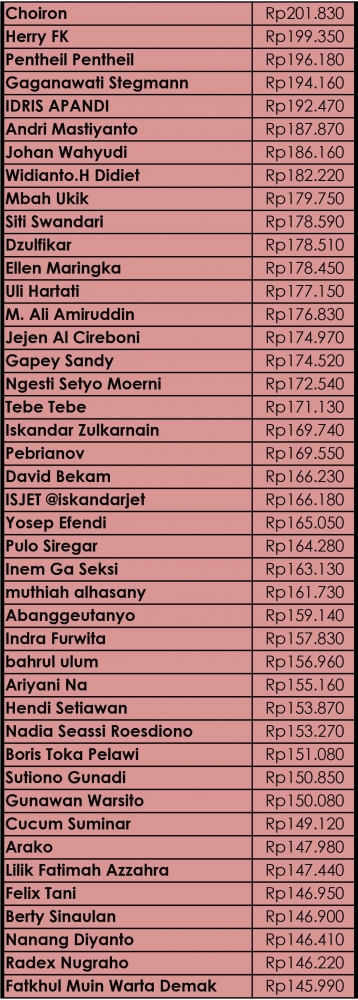 Daftar Nama Peraih K-Rewards!