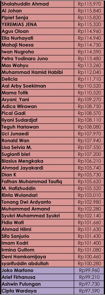 Daftar Nama Peraih K-Rewards!