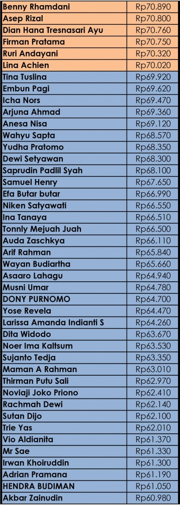 Daftar Nama Peraih K-Rewards!