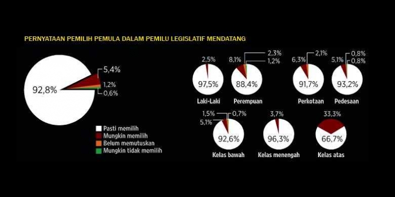 Pernyataan Pemilh Muda (sumber: Kompas.com)