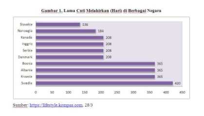Mana Cuti Melahirkan Yang Mesti Dipilih Suami Atau Istri