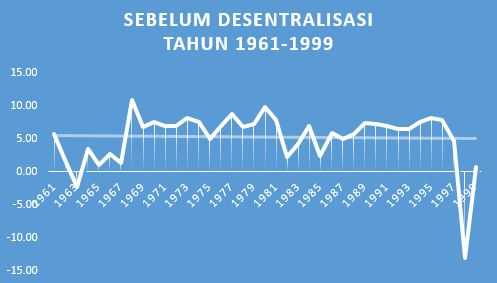 Sumber: www.julfahmisalim.com