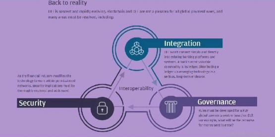 Ilustrasi operasional DLT(www.jpmorgan.com)