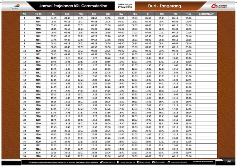 Stasiun Duri Terbaru 2022 KRL Jabodetabek dan Problematiknya Halaman 1 - Kompasiana.com