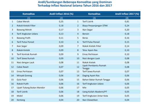 Mengenal Inflasi Dan Peran Masyarakat Terhadapnya Halaman All
