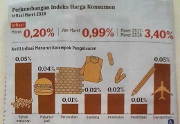 Kompas ,3 April 2018