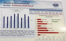 Hasil audit yang dilakukan ICAO. (sumber: majalah Aviasi)