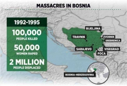 Massacres in Bosnia/tuzlanski.ba