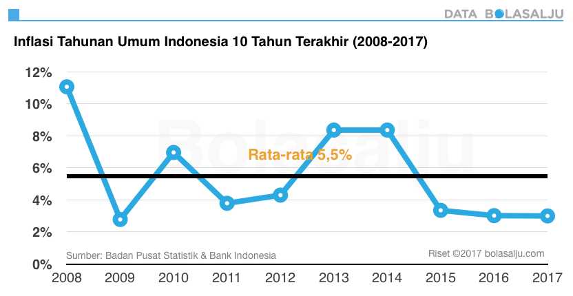 Stabilitas Harga Barang Kebutuhan Pokok Tanggung Jawab Siapa? Halaman 1 ...