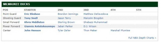 www.espn.com