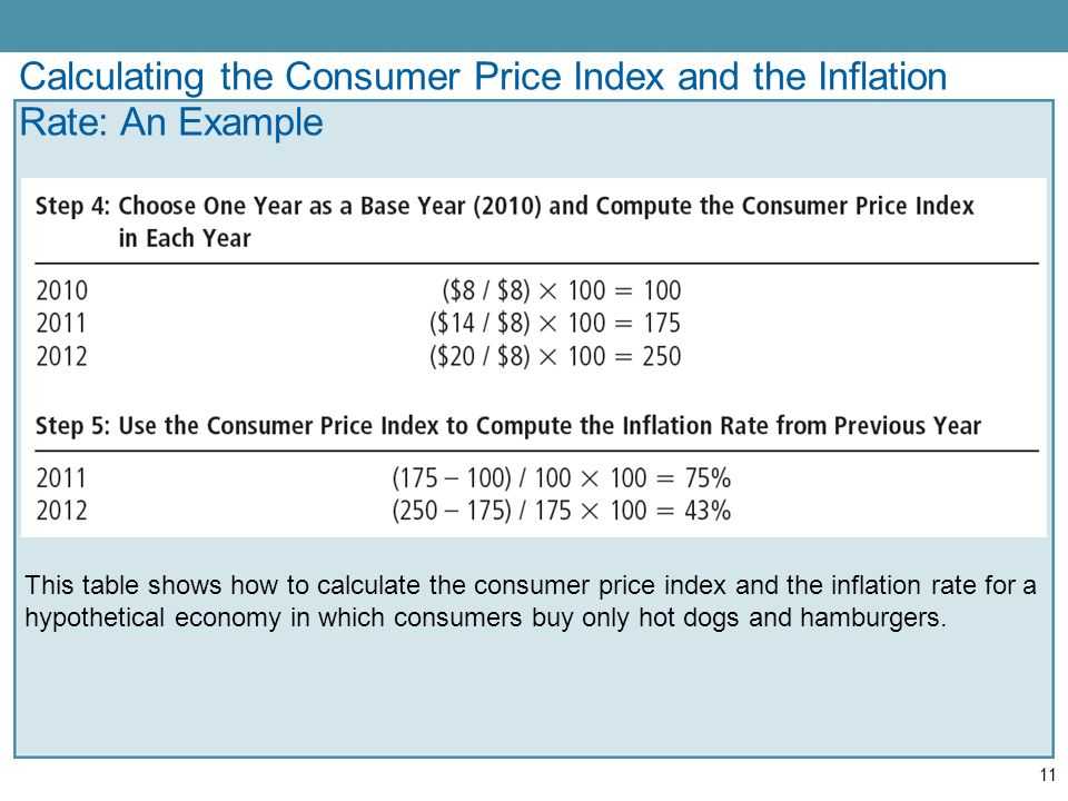 Apa Itu "Consumer Price Index"? - Kompasiana.com