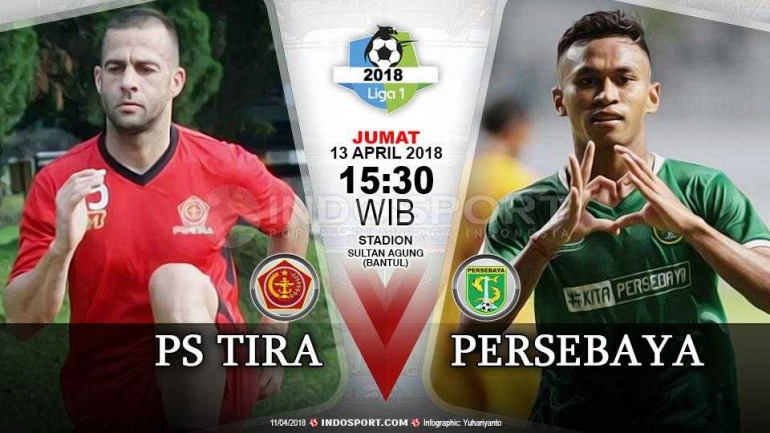 PS Tira Mati Rasa Digilas Persebaya Surabaya (sumber gambar: https://www.indosport.com)
