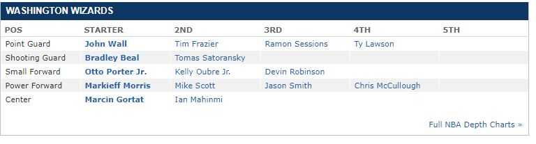 www.espn.com