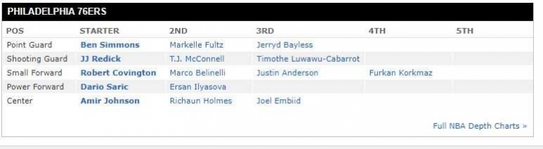 roster Sixers (espn.com)