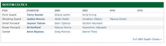 roster Boston Celtics (espn.com)