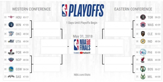 Diagram delapan Besar Babak Playoff (nba.com)