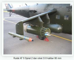 Deskripsi : Senjata2x yang dapat dipasang disayap Mi 35P TNI AD I Sumber Foto : weaponstechnology.blogspot.co.id
