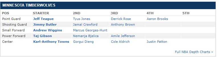 timberwolves-2-5ad28db2ab12ae3338099fb2.jpg