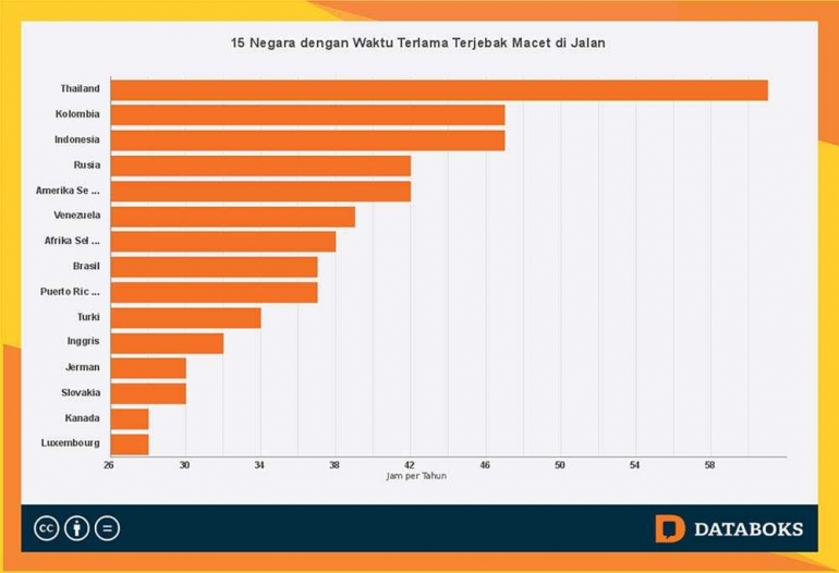 source : www.databoks.katadata.co.id - infografik by me