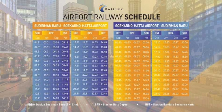 Jadwal KA Bandara Soetta (sumber: www.railink.co.id)