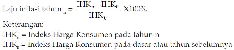 Apa Itu "Consumer Price Index"? - Kompasiana.com