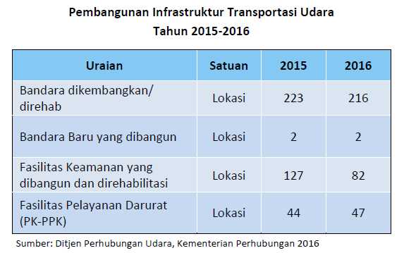 dok: Lampiran pidato kenegaraan Presiden, 2017