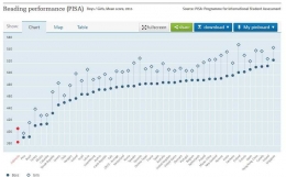 Sumber: data.oecd.org