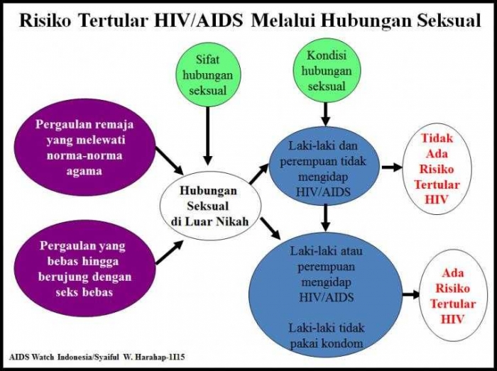 Dok. Pribadi