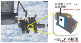 Module Optik yang dipasang di Lab Kibou di ISS (nikkan.co.jp)
