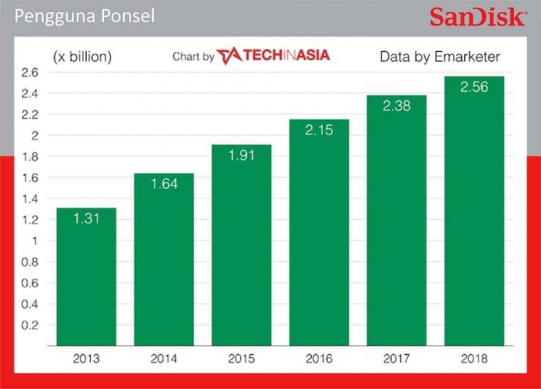 source : www.id.techinasia.com