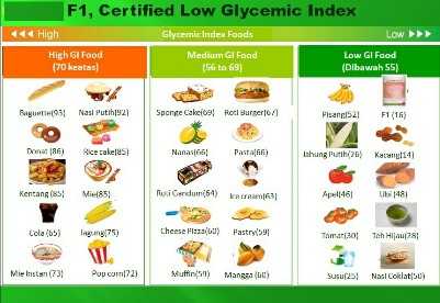 tabel indeks glikemik (sumber : purbakuncara.com)