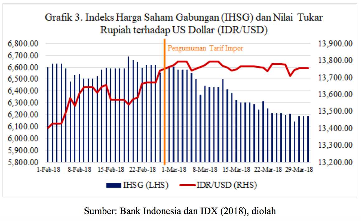 Perang Dagang, Berkah Atau Bencana? Halaman All - Kompasiana.com