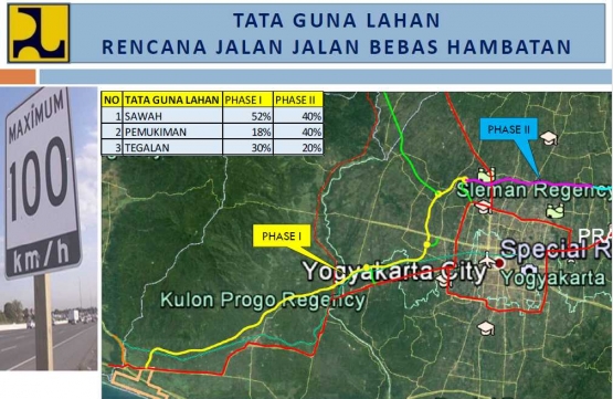 Contoh Proyek Pembangunan