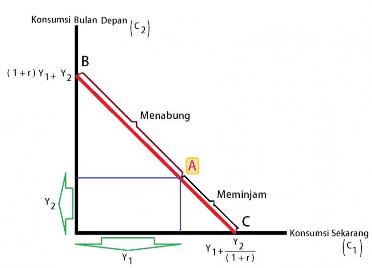 ilustrasi pribadi
