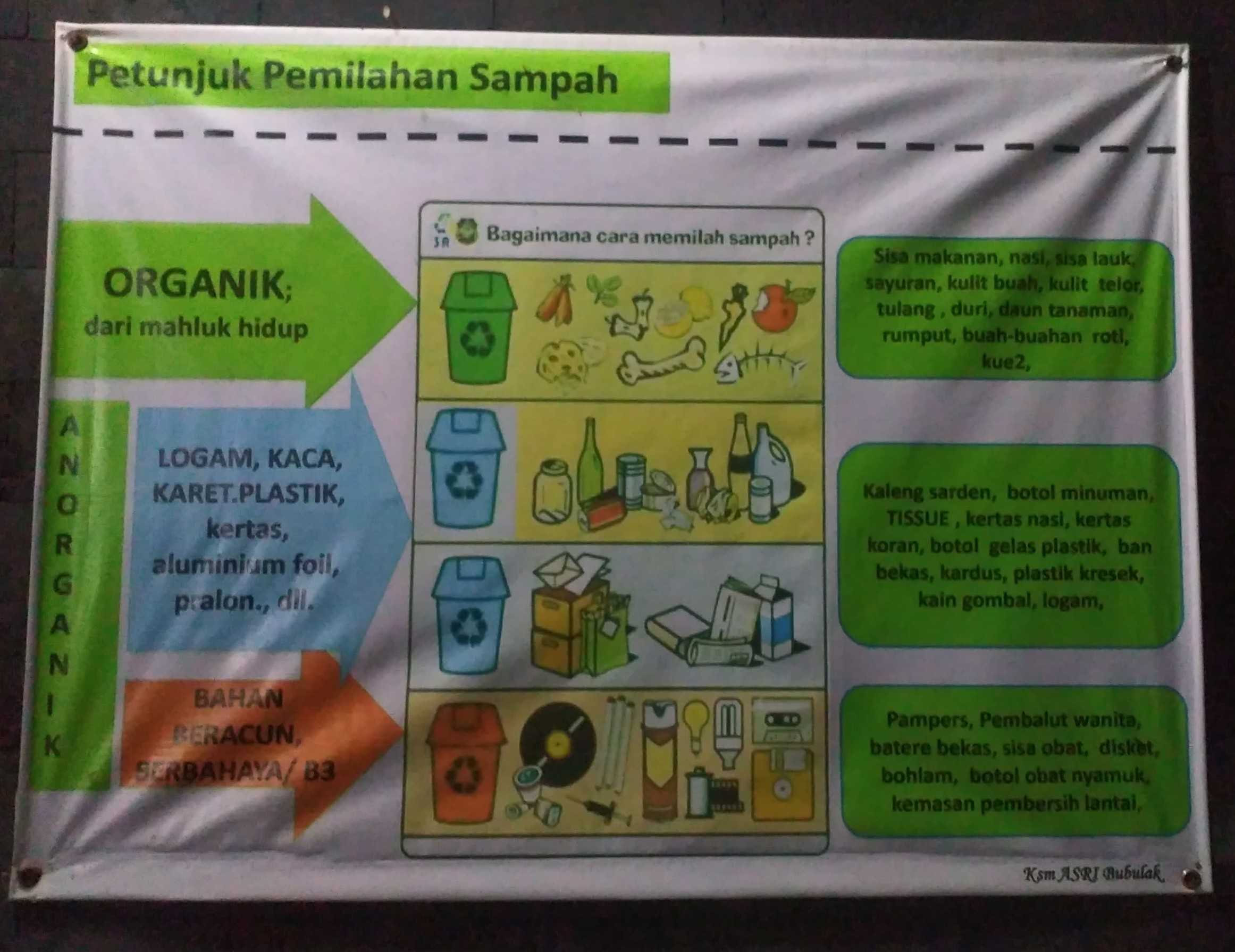 Materi Penyuluhan Sampah Untuk Anak Sekolah Dasar