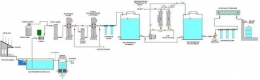 Alur pengolahan air siap minum (http://www.kelair.bppt.go.id/sitpapdg/Patek/Spah/spah.html).