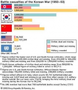Korean War Casualties
