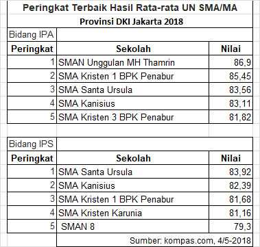 dok.pribadi