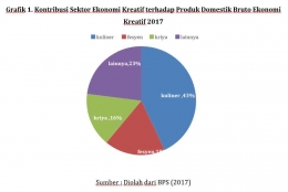 data pribadi