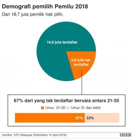 Tabel pemilu malaysia (BBC)