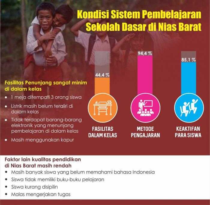 dok.pribadi