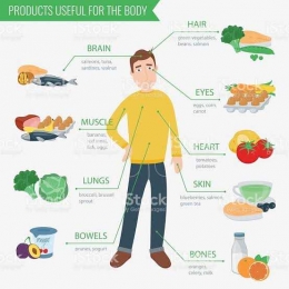 Menjaga asupan makanan penting bagi tubuh (Sumber : istockphoto)