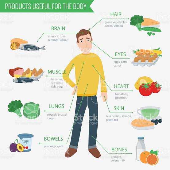 Menjaga asupan makanan penting bagi tubuh (Sumber : istockphoto)
