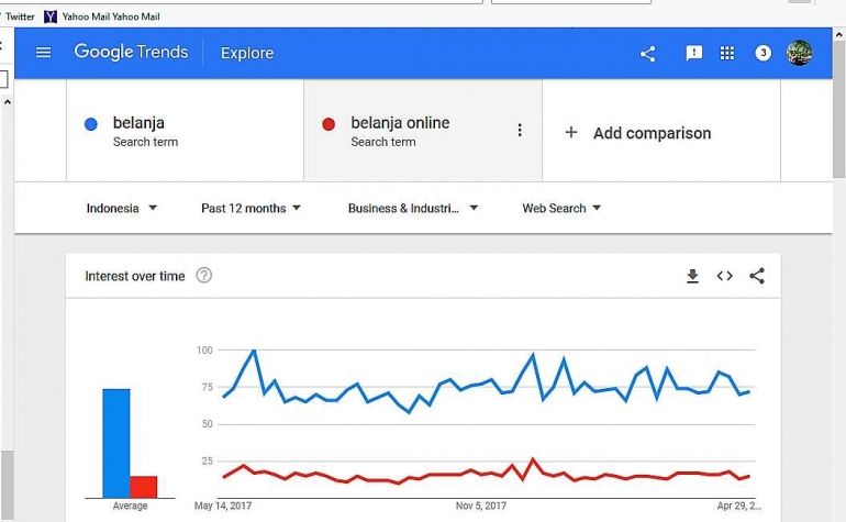 google trend.com