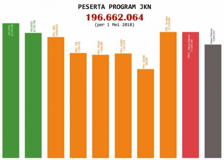 Tabel Jumlah Peserta Program JKN per 1 Mei 2018. (Sumber: bpjs-kesehatan.go.id)
