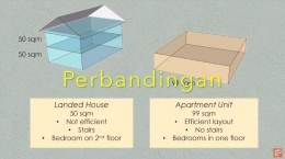 perbandingan rumah petak dan unit apartemen. Sumber: alamsutera-randy.blogspot.com