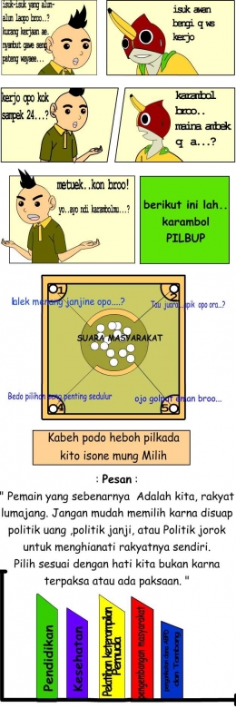 Komik Pisang Man untuk PilBup Lumajang 2018. (Dok. Pribadi)