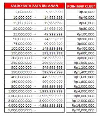 Monthly Point (MOP) MAPCLUB (milik Bank Ganesha)