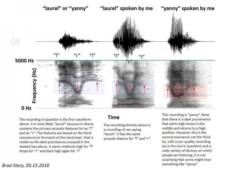 Perbedaan gelombang suara yang direkam sendiri oleh Brad Story (thenextweb.com)